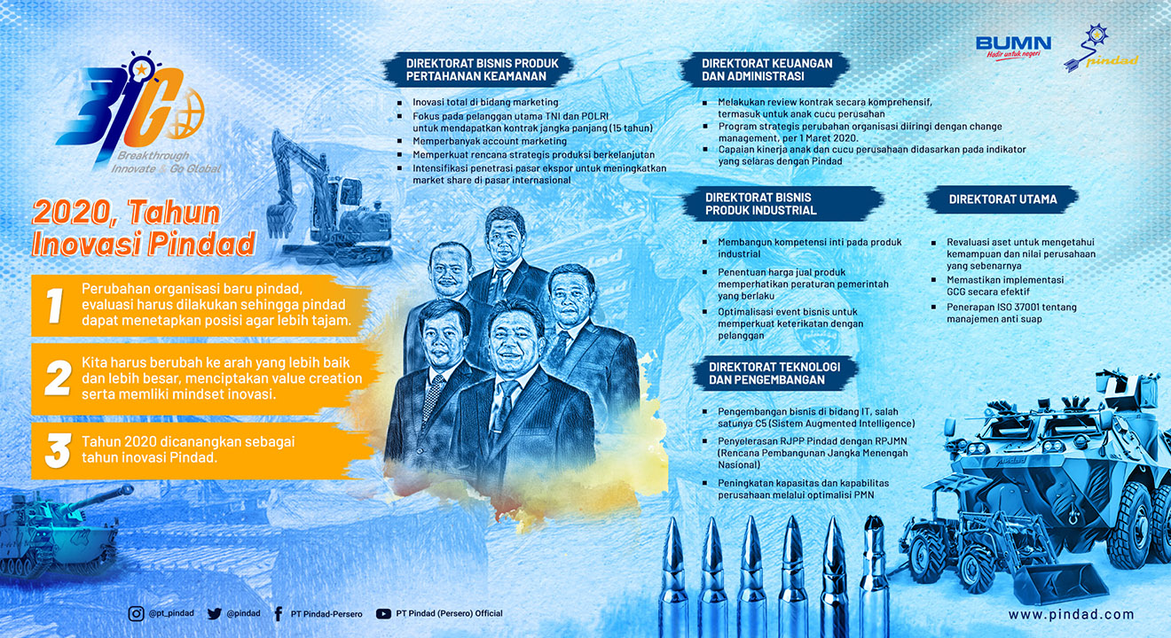 2020, Tahun Inovasi Pindad