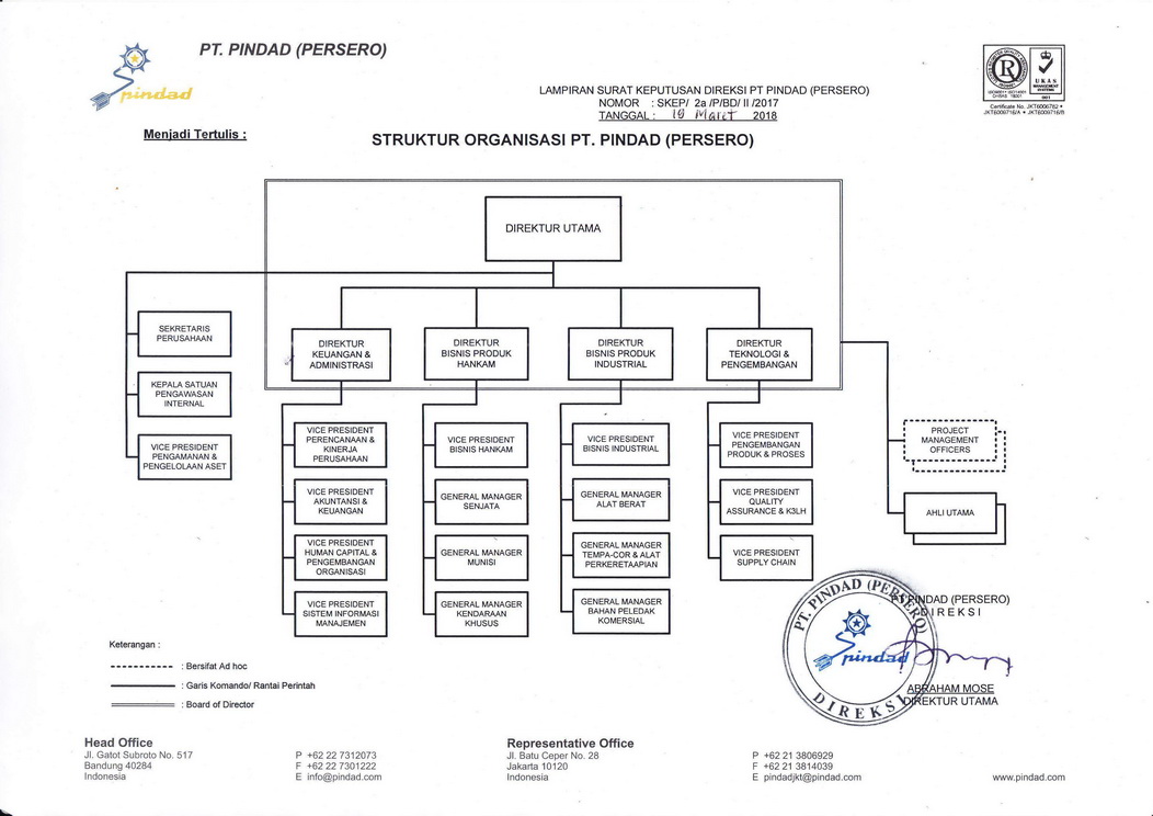 PT. Pindad (Persero) - Struktur Organisasi